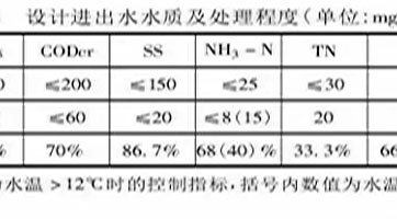 鄉(xiāng)鎮(zhèn)污水處理設(shè)施如何設(shè)計(jì)、建設(shè)、運(yùn)營(yíng)？
