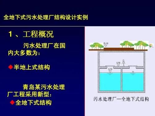 疫情下多重優勢浮現,來看看地下式污水處理廠的實力吧!- 疫情下多重優勢浮現,來看看地下式污水處理廠的實力吧!-