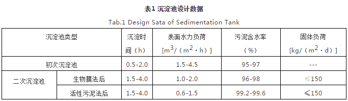 對焦化廢水處理的幾點認識- 對焦化廢水處理的幾點認識-