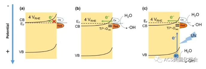 紫外光輔助電化學氧化去除污水中的抗性細菌與基因- 紫外光輔助電化學氧化去除污水中的抗性細菌與基因-