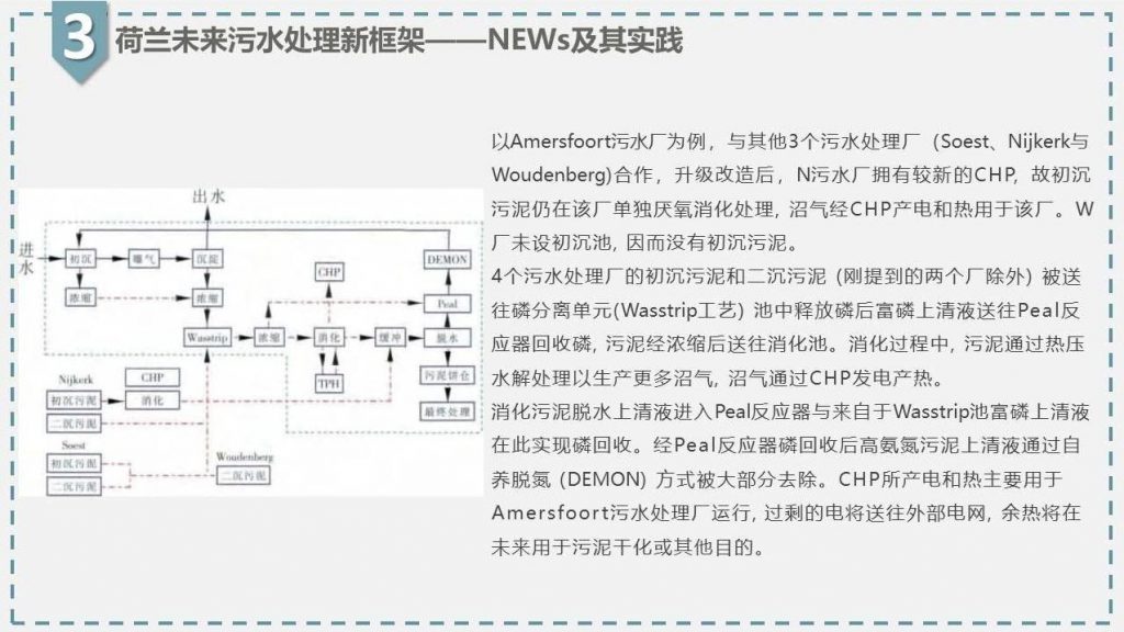 帶你走近碳中和污水處理廠- 帶你走近碳中和污水處理廠-