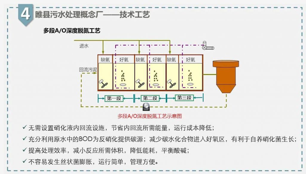 帶你走近碳中和污水處理廠- 帶你走近碳中和污水處理廠-