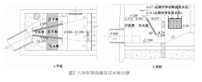 案例分析:特大型污水泵站設(shè)計(jì)要點(diǎn)- 案例分析:特大型污水泵站設(shè)計(jì)要點(diǎn)-