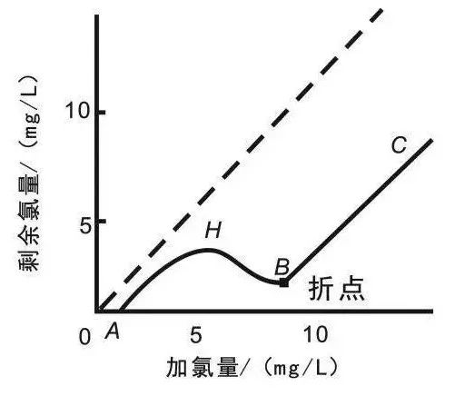 面對低濃度氨氮工業(yè)廢水束手無策?這幾種方法可以解決- 面對低濃度氨氮工業(yè)廢水束手無策?這幾種方法可以解決-