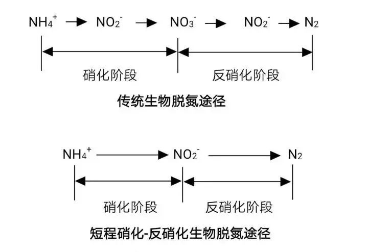 面對低濃度氨氮工業(yè)廢水束手無策?這幾種方法可以解決- 面對低濃度氨氮工業(yè)廢水束手無策?這幾種方法可以解決-