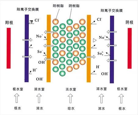 面對低濃度氨氮工業(yè)廢水束手無策?這幾種方法可以解決- 面對低濃度氨氮工業(yè)廢水束手無策?這幾種方法可以解決-