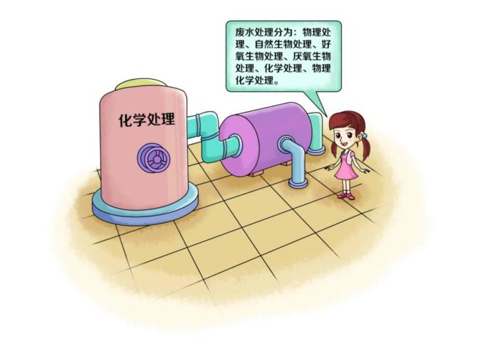 環(huán)保科普丨水環(huán)境——凈化工業(yè)廢水主要有哪些技術?- 環(huán)保科普丨水環(huán)境——凈化工業(yè)廢水主要有哪些技術?-