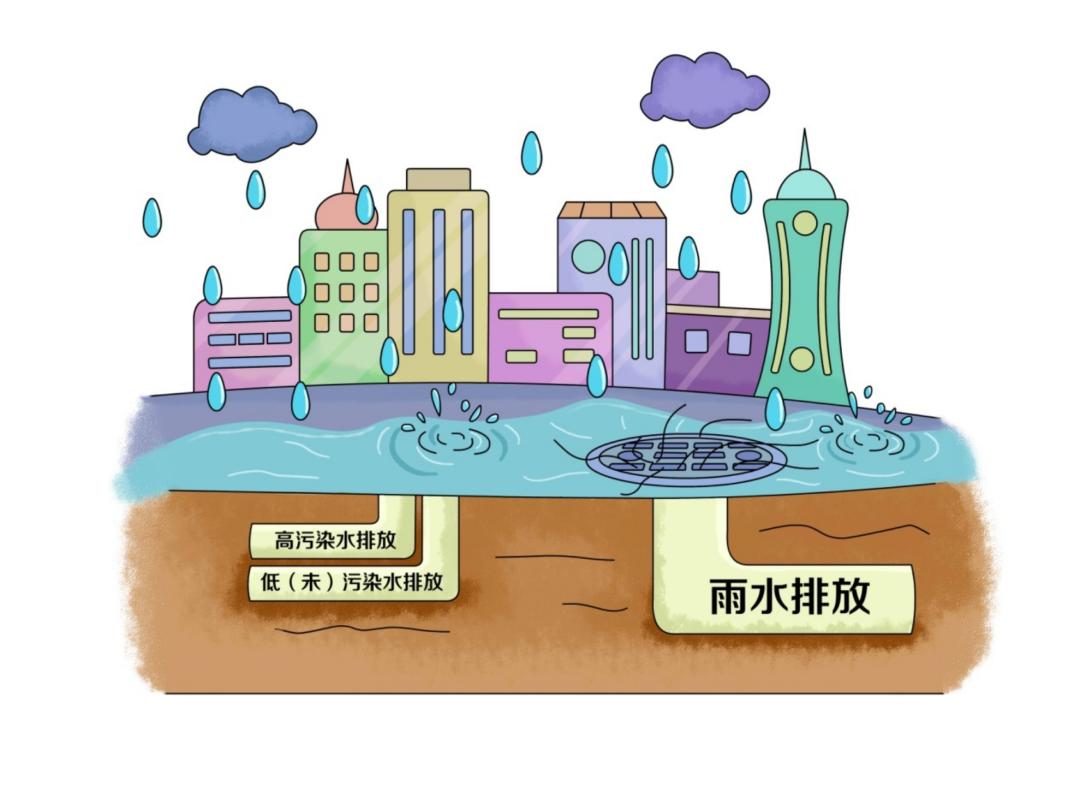 環(huán)保科普丨水環(huán)境——凈化工業(yè)廢水主要有哪些技術?- 環(huán)保科普丨水環(huán)境——凈化工業(yè)廢水主要有哪些技術?-