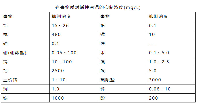 氨氮日均值超標0.016倍 污水處理廠被罰26萬元!- 氨氮日均值超標0.016倍 污水處理廠被罰26萬元!-
